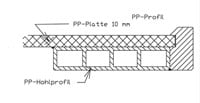 PP werkblad met waterkering, tot 750mm diep, 30/37mm-3