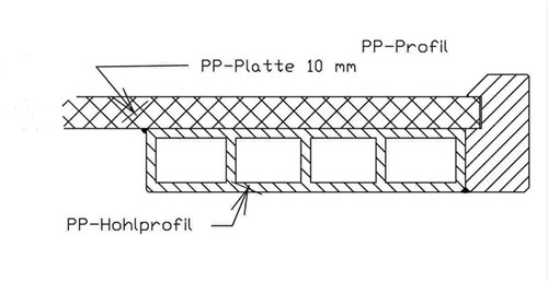 PP werkblad met waterkering, tot 750mm diep, 30/37mm-3