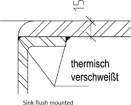 Surcharge sink flush mounted