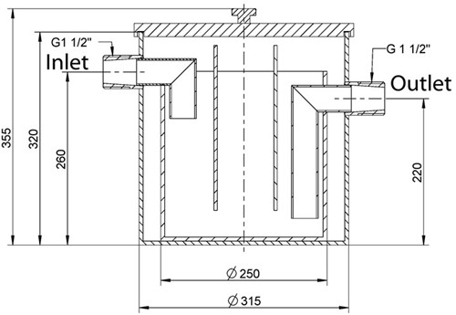 Labstream PP vetvanger ø315mm-2